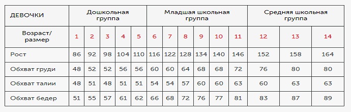 девочки