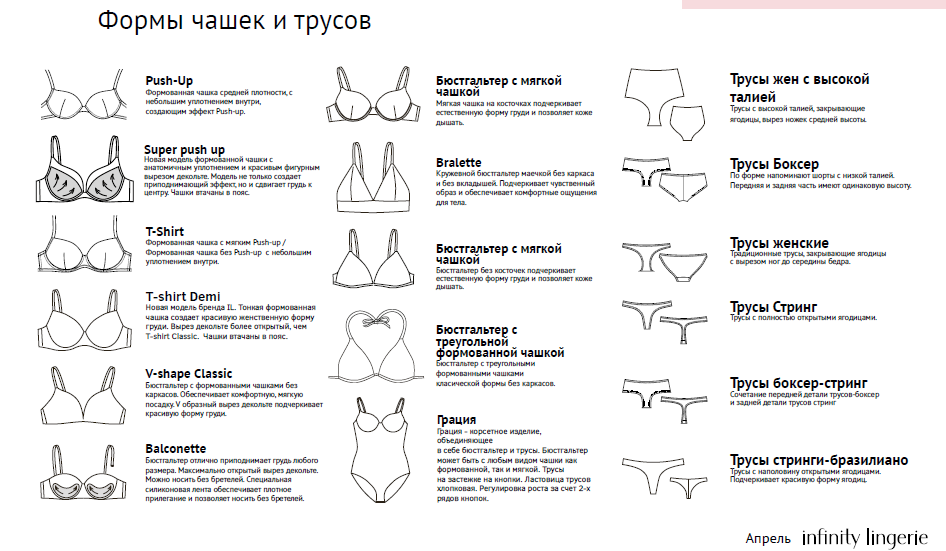 формы