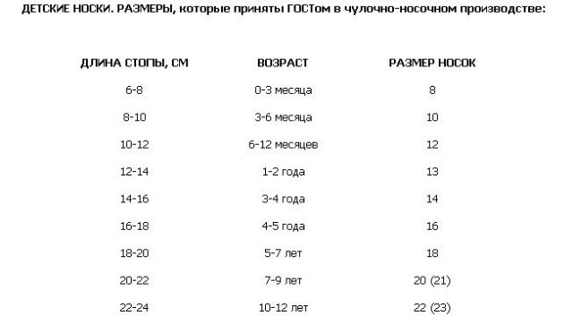 размеры детских носок